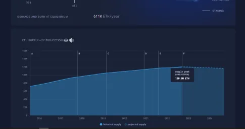 Що таке Ethereum Merge (Мердж)?