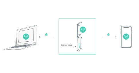 Ledger Nano: безопасность стала проще