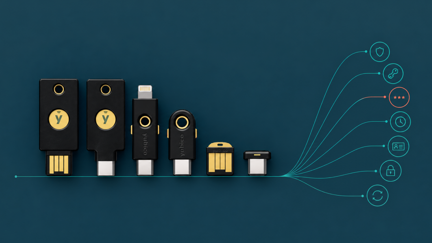 Ключі YubiKey 5 Series: підтримка протоколів FIDO2, PIV, OpenPGP, OTP